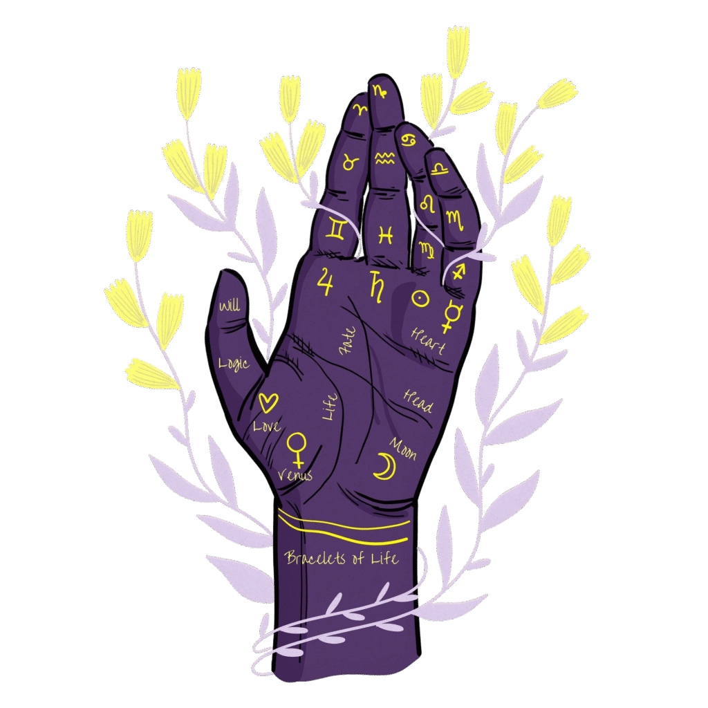 Vedic astrology palmistry hand with zodiac symbols
